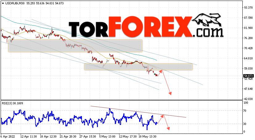 USD/RUB прогноз курса Доллара на 24 мая 2022