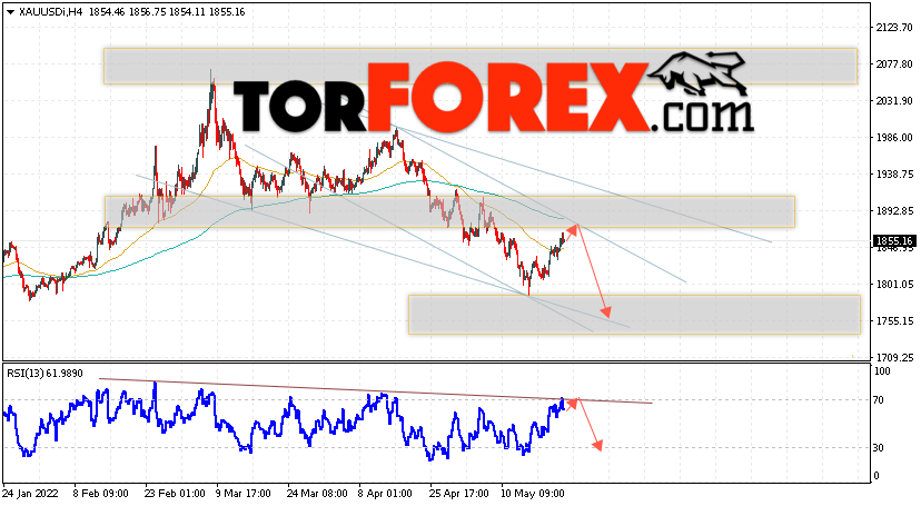 XAU/USD прогноз цен на Золото на 24 мая 2022