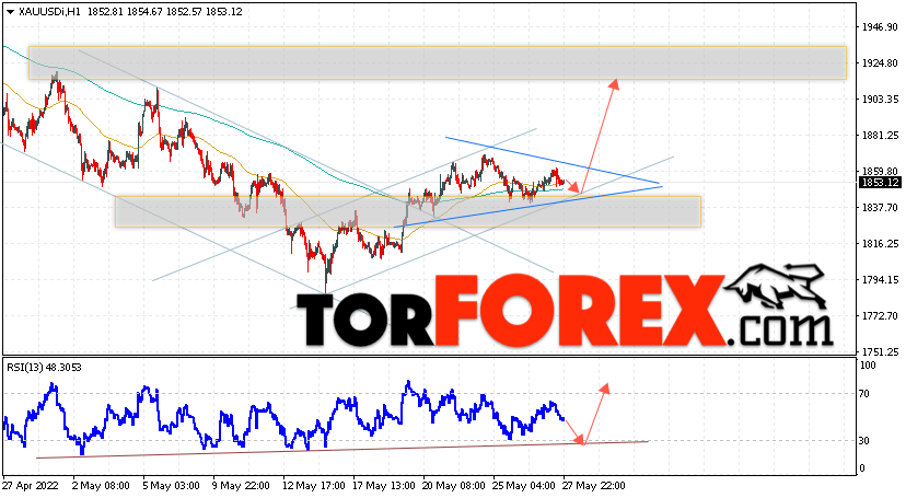 XAU/USD прогноз цен на Золото на 30 мая 2022