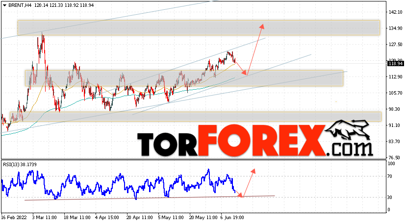 Аналитика и прогноз цен на нефть на 14 июня 2022