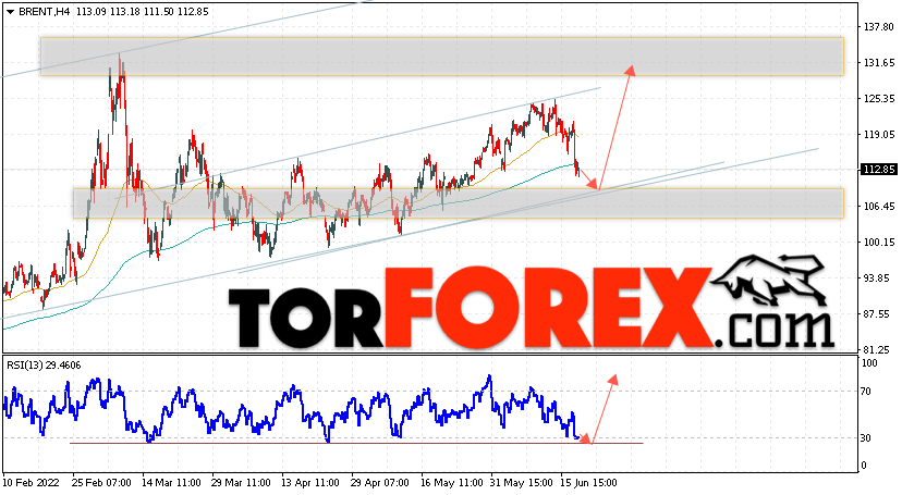 Аналитика и прогноз цен на нефть на 21 июня 2022