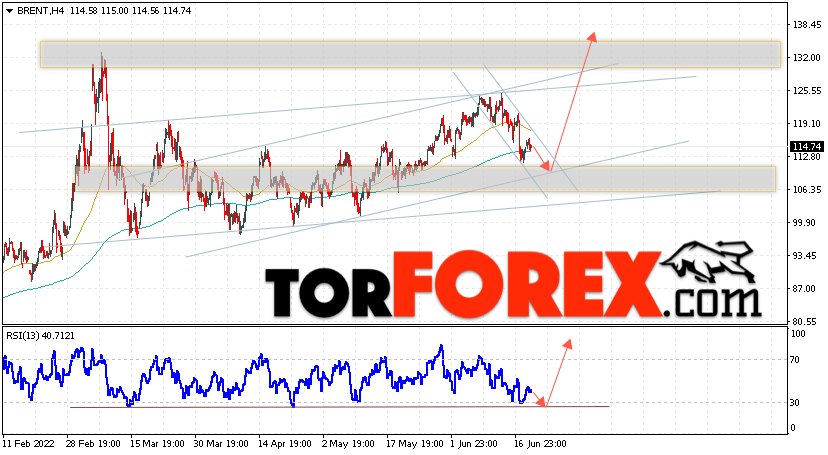 Аналитика и прогноз цен на нефть на 22 июня 2022