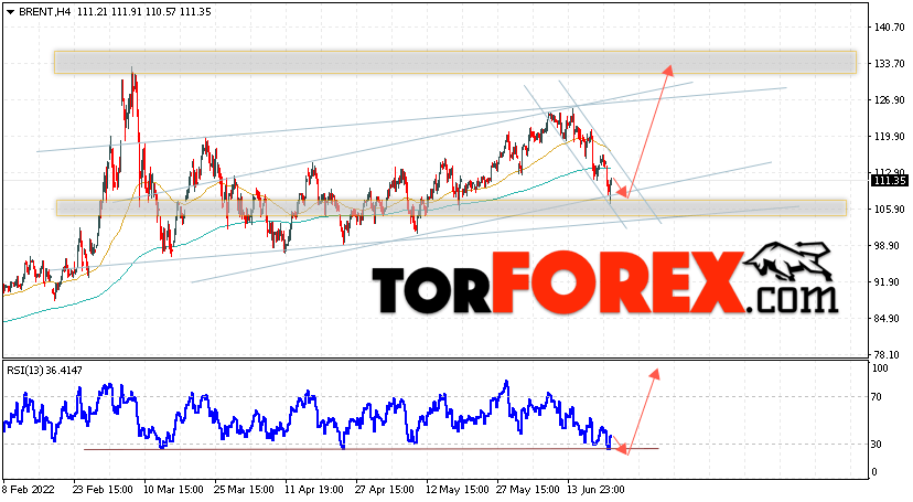 Аналитика и прогноз цен на нефть на 23 июня 2022