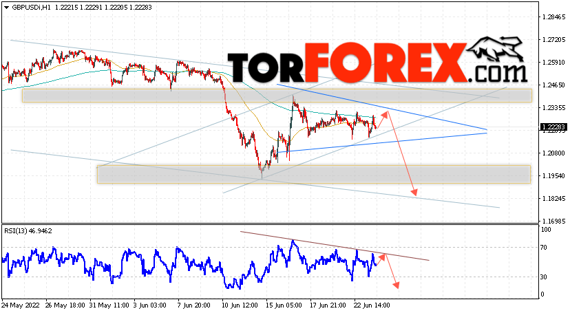 GBP/USD прогноз Фунт Доллар на 24 июня 2022