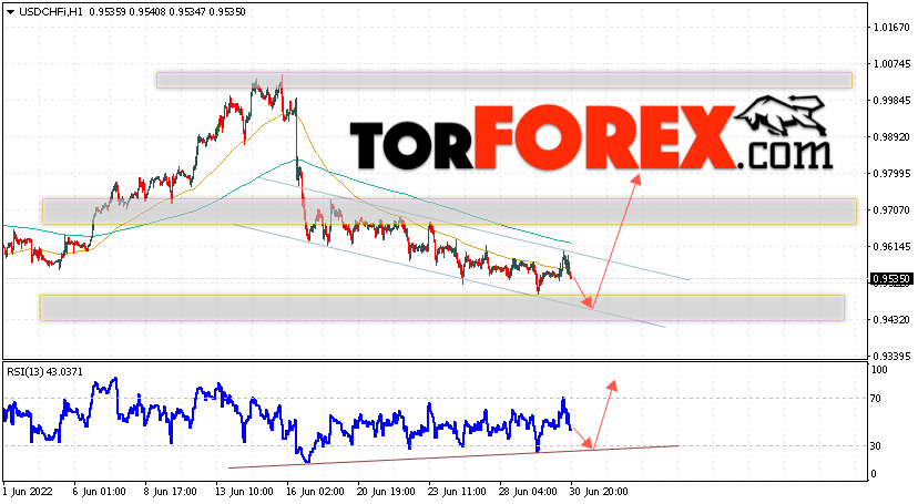 USD/CHF прогноз Доллар Франк на 1 июля 2022