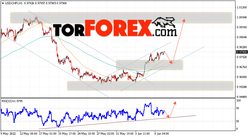USD/CHF прогноз Доллар Франк на 10 июня 2022