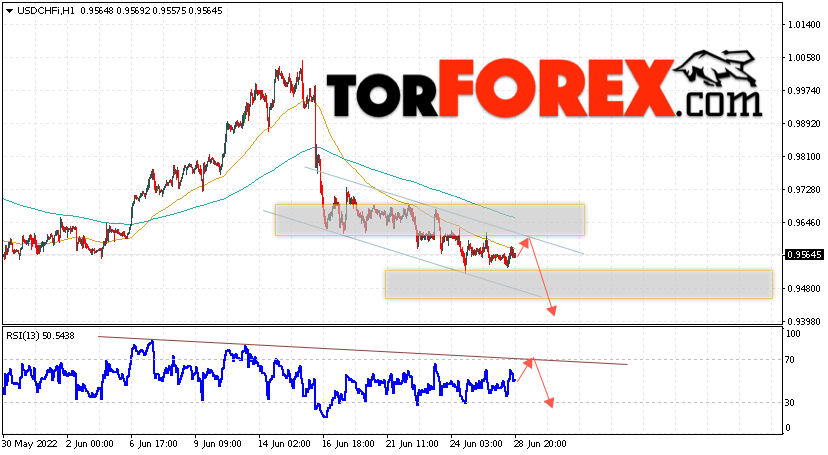 USD/CHF прогноз Доллар Франк на 29 июня 2022
