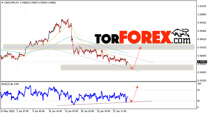 USD/CHF прогноз Доллар Франк на 30 июня 2022
