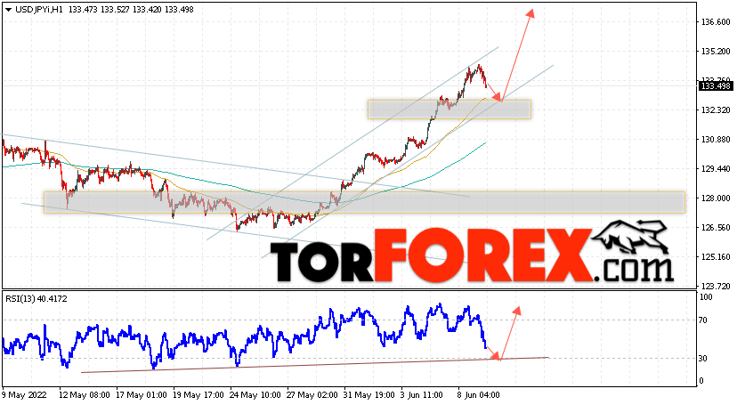 USD/JPY прогноз Доллар Иена на 10 июня 2022