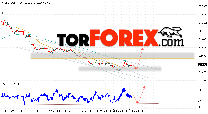 USD/RUB прогноз курса Доллара на 2 июня 2022
