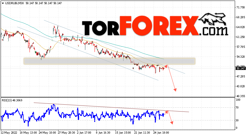 USD/RUB прогноз курса Доллара на 29 июня 2022