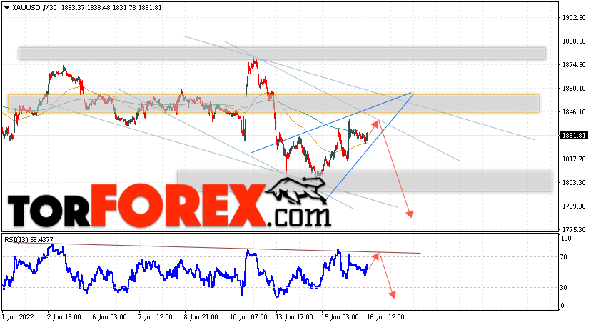 XAU/USD прогноз цен на Золото на 17 июня 2022