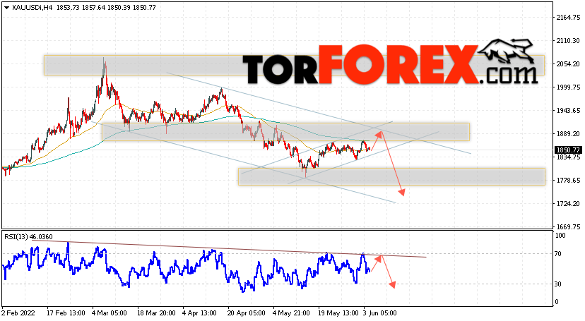 XAU/USD прогноз цен на Золото на 7 июня 2022