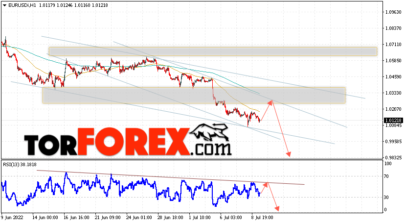 EUR/USD прогноз Евро Доллар на 12 июля 2022