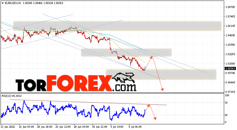 EUR/USD прогноз Евро Доллар на 13 июля 2022