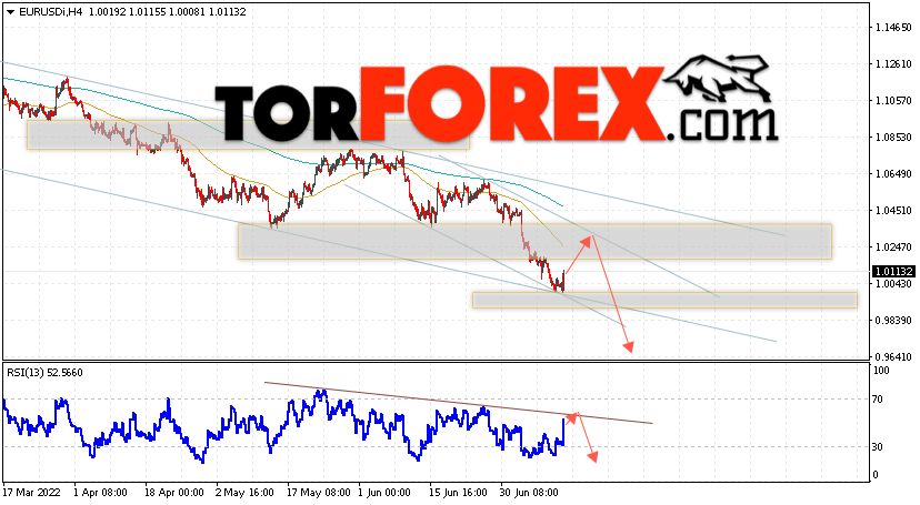 EUR/USD прогноз Евро Доллар на 14 июля 2022