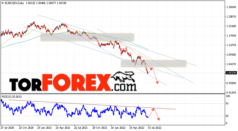 EUR/USD прогноз Евро Доллар на 18 — 22 июля 2022