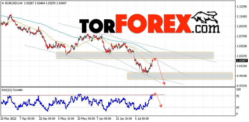 EUR/USD прогноз Евро Доллар на 20 июля 2022