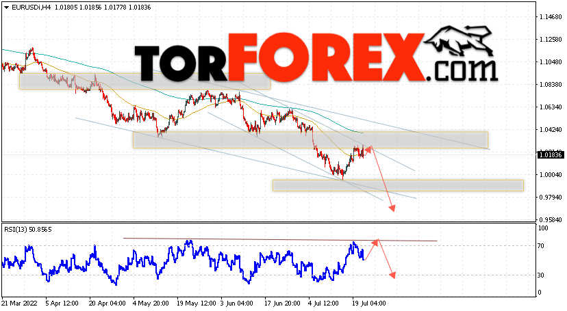 EUR/USD прогноз Евро Доллар на 22 июля 2022