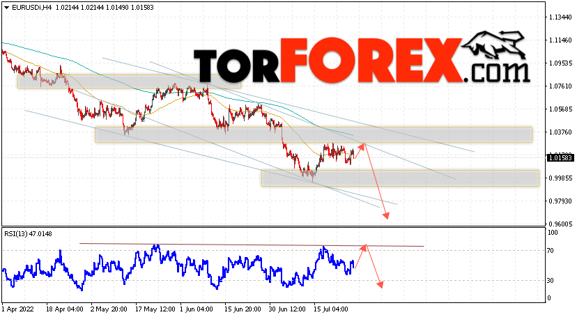 EUR/USD прогноз Евро Доллар на 29 июля 2022
