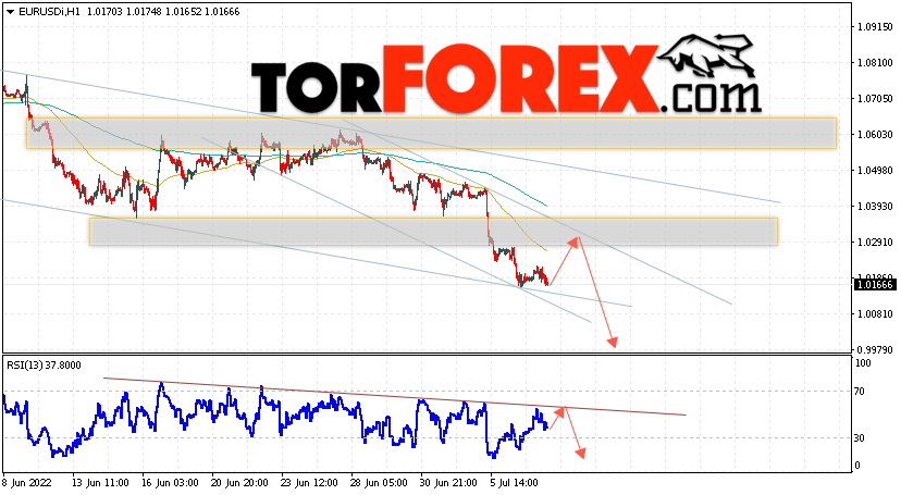 EUR/USD прогноз Евро Доллар на 8 июля 2022