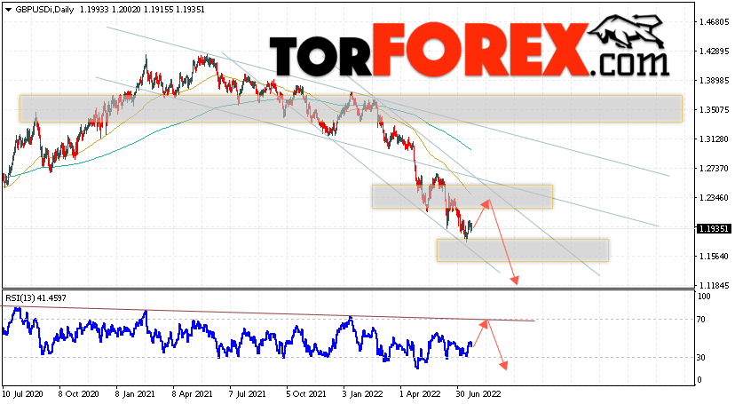 GBP/USD прогноз Форекс на 25 — 29 июля 2022