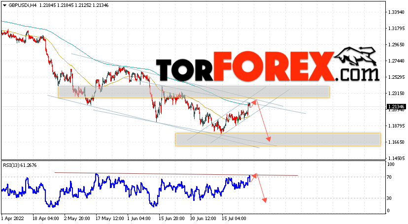 GBP/USD прогноз Фунт Доллар на 29 июля 2022