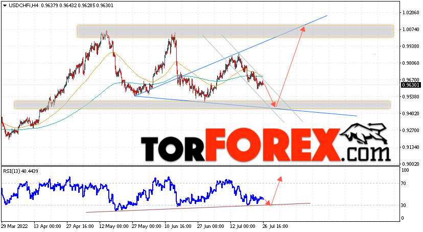 USD/CHF прогноз Доллар Франк на 27 июля 2022