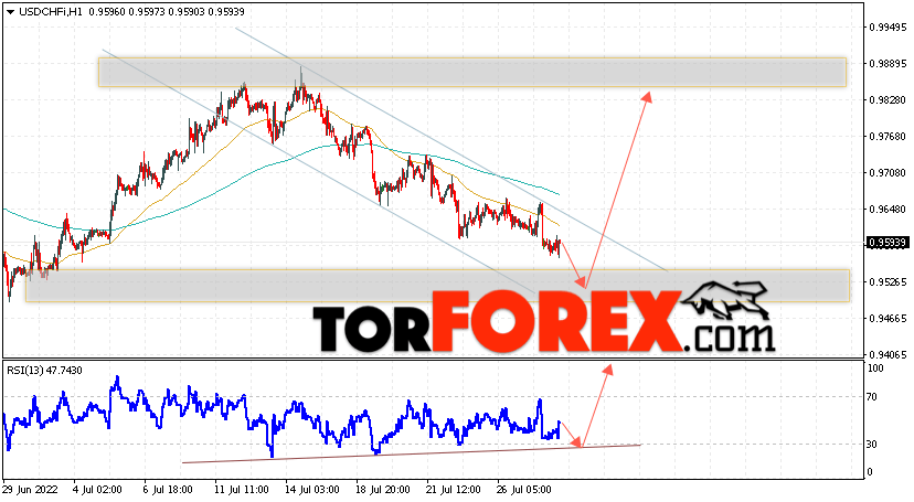 USD/CHF прогноз Доллар Франк на 29 июля 2022