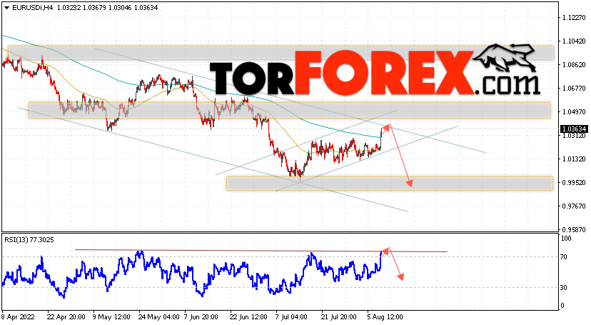 EUR/USD прогноз Евро Доллар на 11 августа 2022