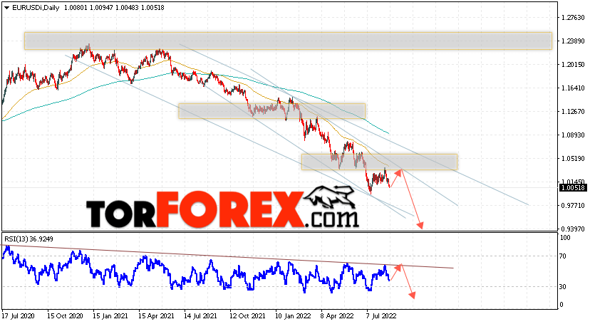 EUR/USD прогноз Евро Доллар на 22 — 26 августа 2022