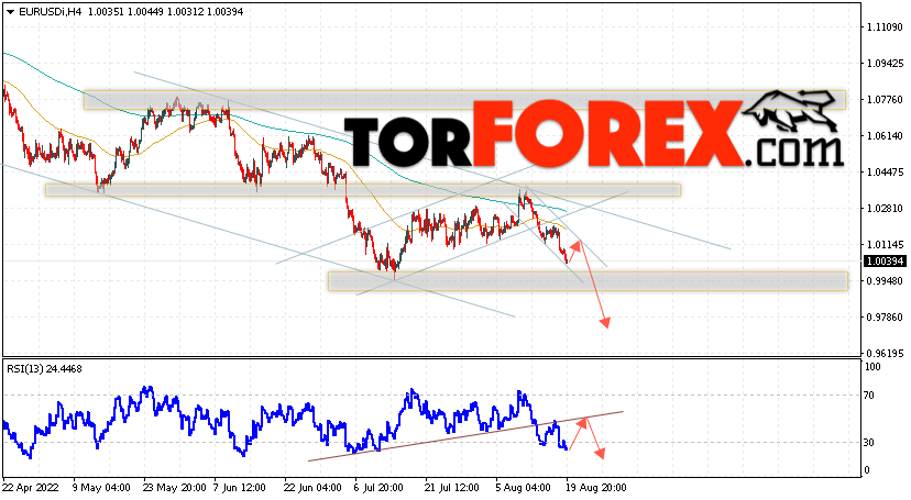 EUR/USD прогноз Евро Доллар на 22 августа 2022