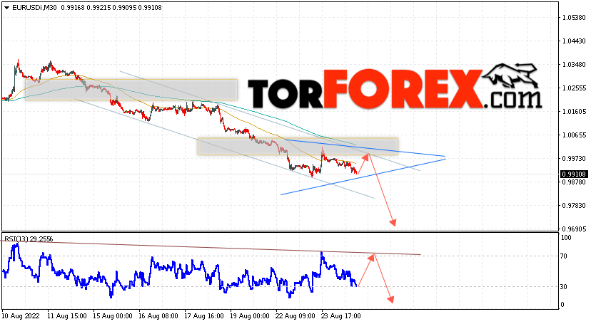EUR/USD прогноз Евро Доллар на 26 августа 2022