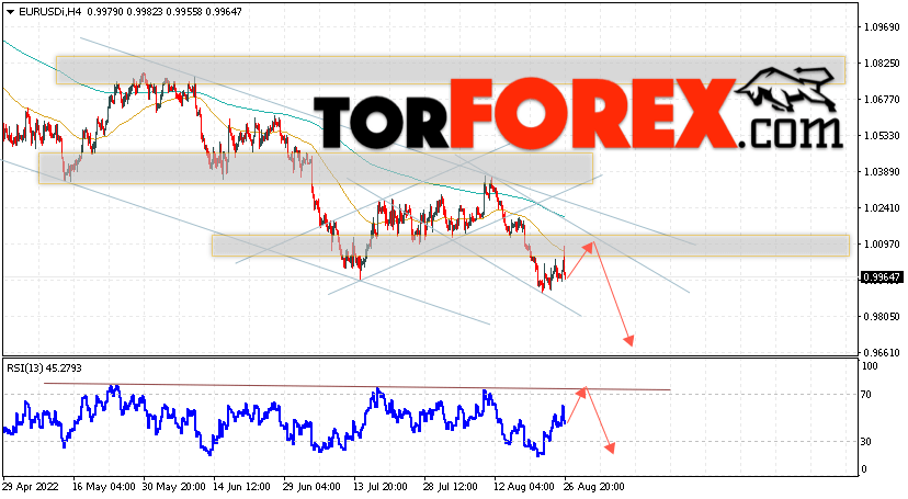 EUR/USD прогноз Евро Доллар на 29 августа 2022