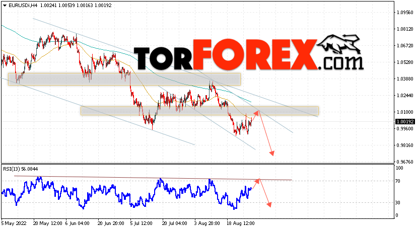 EUR/USD прогноз Евро Доллар на 31 августа 2022