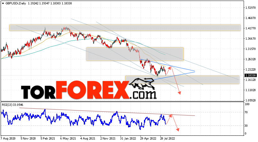 GBP/USD прогноз Форекс на 22 — 26 августа 2022