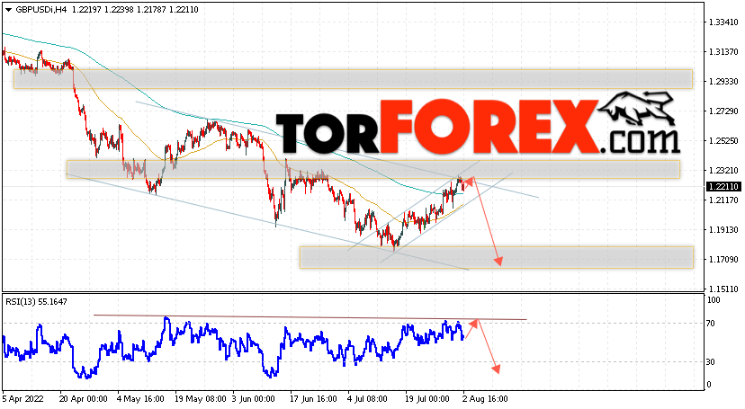 GBP/USD прогноз Фунт Доллар на 3 августа 2022