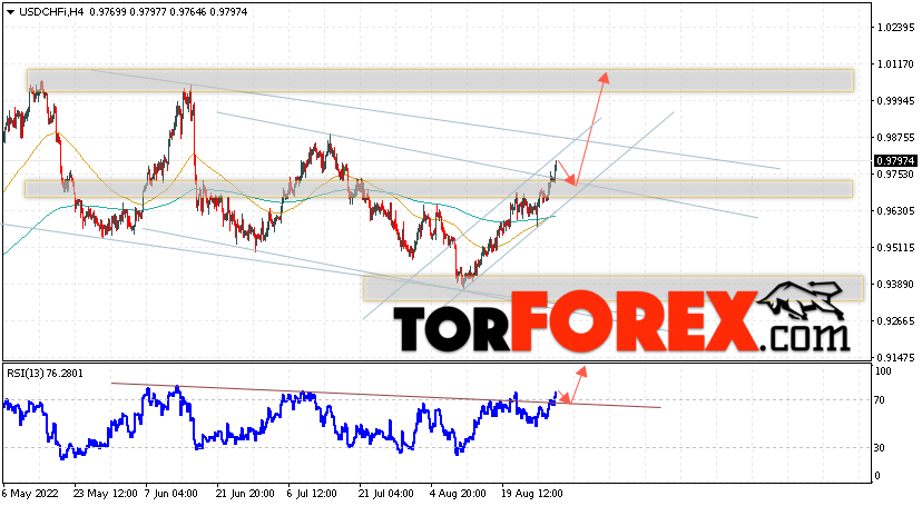 USD/CHF прогноз Доллар Франк на 1 сентября 2022
