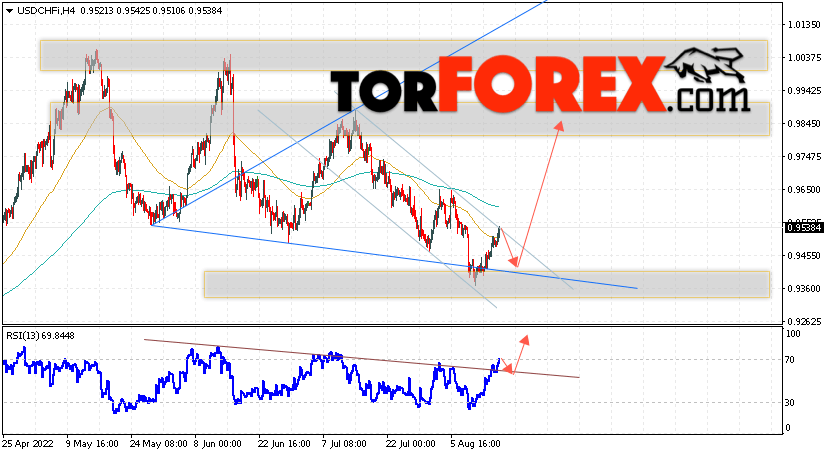 USD/CHF прогноз Доллар Франк на 18 августа 2022