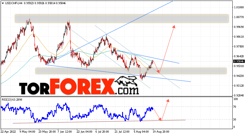 USD/CHF прогноз Доллар Франк на 22 августа 2022