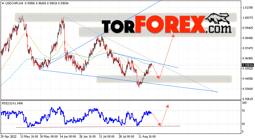 USD/CHF прогноз Доллар Франк на 23 августа 2022