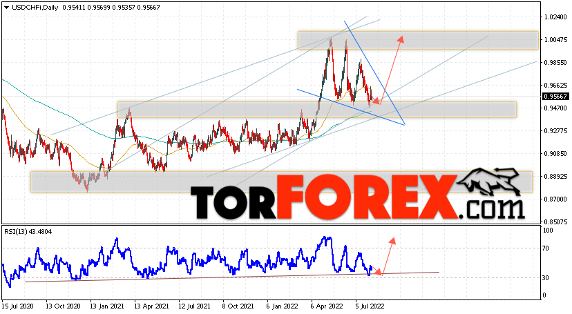 USD/CHF прогноз курса Франка на 8 — 12 августа 2022