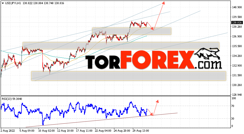 USD/JPY прогноз Доллар Иена на 1 сентября 2022