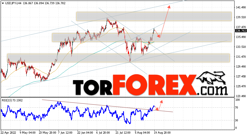 USD/JPY прогноз Доллар Иена на 22 августа 2022
