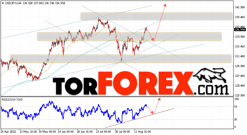 USD/JPY прогноз Доллар Иена на 23 августа 2022