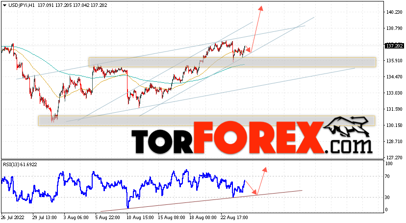 USD/JPY прогноз Доллар Иена на 26 августа 2022