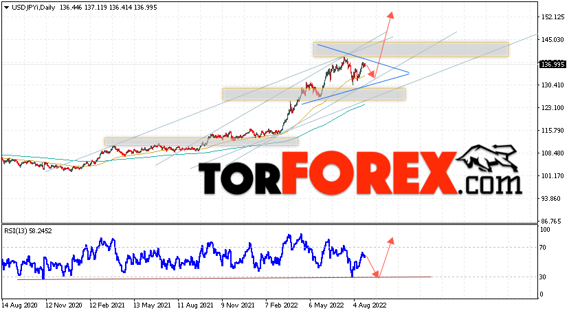 USD/JPY прогноз Доллар Иена на 29 августа — 2 сентября 2022