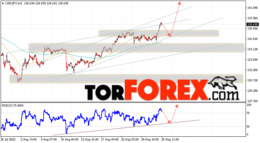 USD/JPY прогноз Доллар Иена на 30 августа 2022