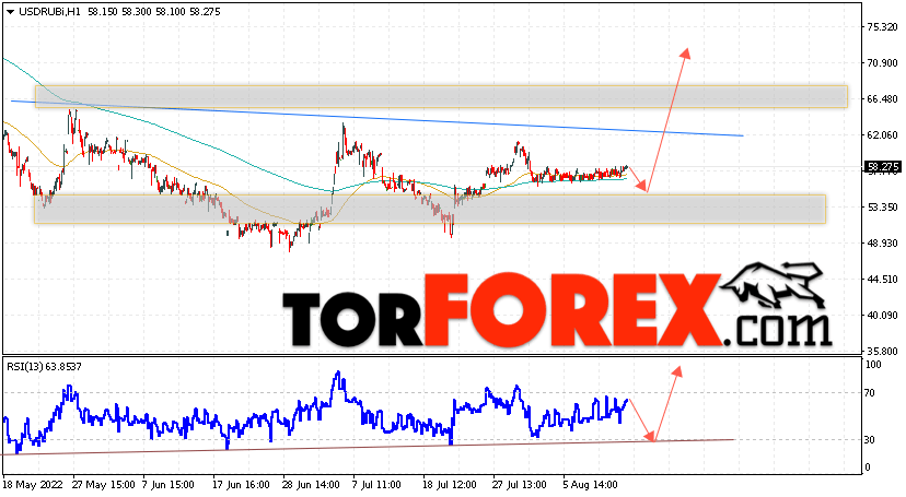 USD/RUB прогноз курса Доллара на 16 августа 2022