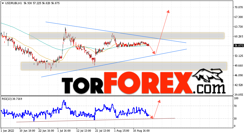 USD/RUB прогноз курса Доллара на 18 августа 2022